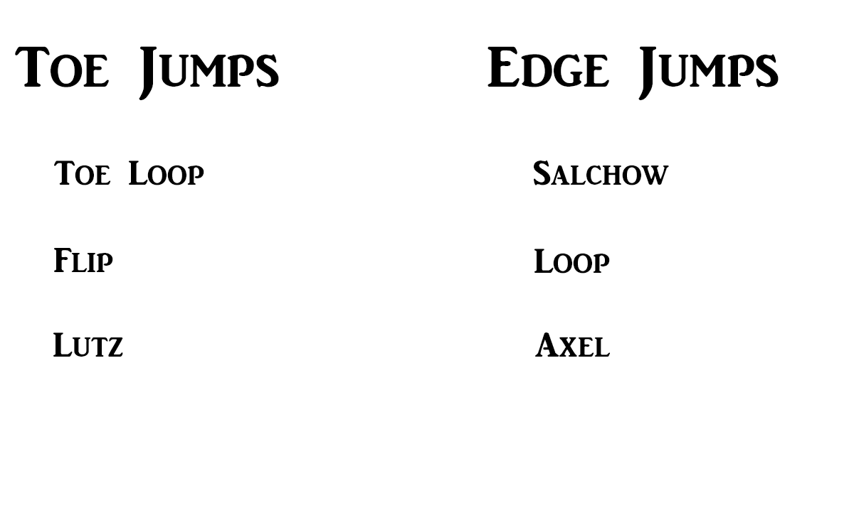Blueprint Journal Understanding Figure Skating A Viewer’s Guide